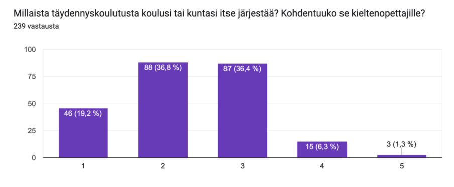 Millaista koulutusta kunta järjestää?