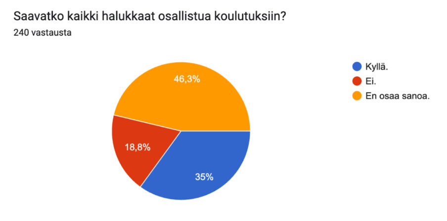 Saavatko kaikki halukkaat osallistua koulutuksiin?